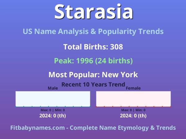 Infographic: Starasia name meaning, origin, and popularity trends in the United States (US baby name analysis chart)