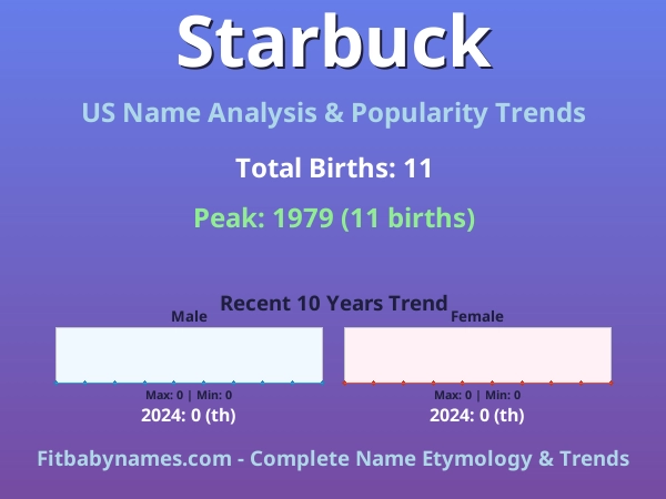 Infographic: Starbuck name meaning, origin, and popularity trends in the United States (US baby name analysis chart)