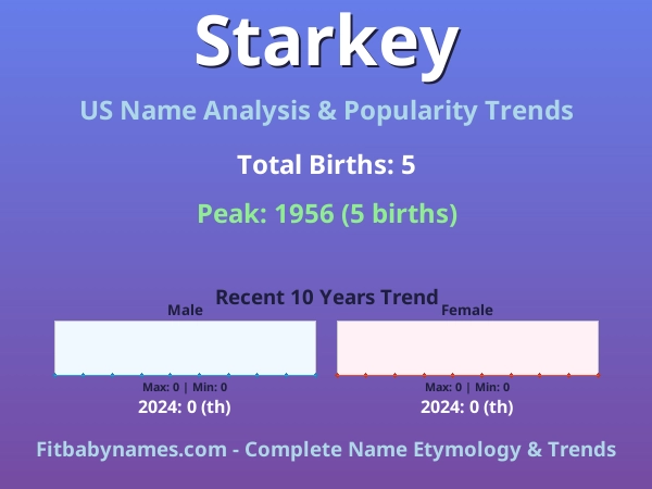 Infographic: Starkey name meaning, origin, and popularity trends in the United States (US baby name analysis chart)