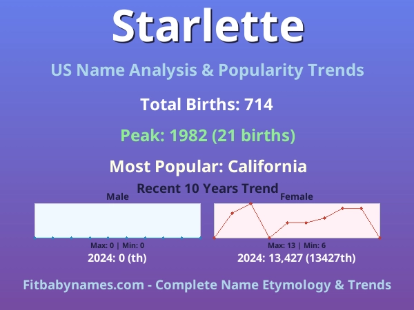 Infographic: Starlette name meaning, origin, and popularity trends in the United States (US baby name analysis chart)