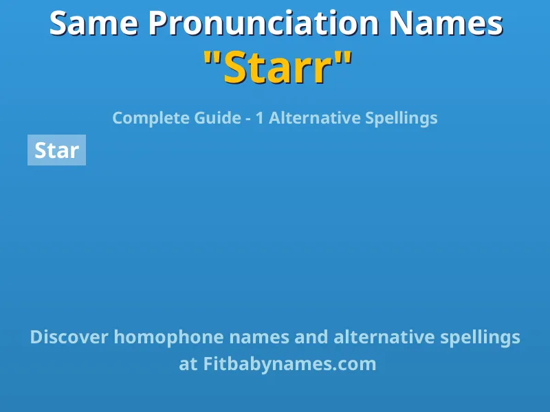 Infographic: Starr same pronunciation names, similar names, and homophone names