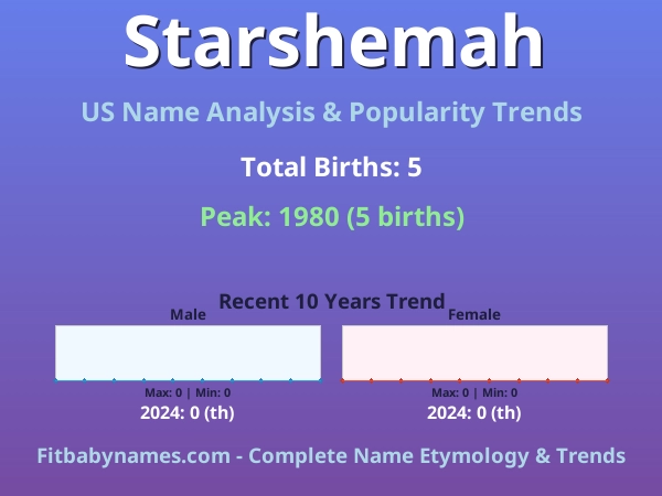 Infographic: Starshemah name meaning, origin, and popularity trends in the United States (US baby name analysis chart)