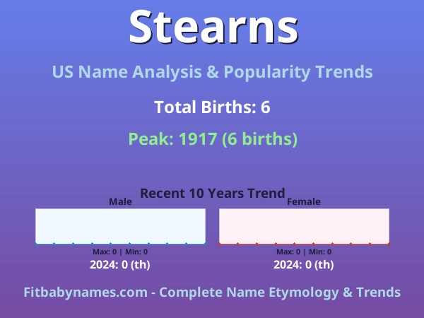 Infographic: Stearns name meaning, origin, and popularity trends in the United States (US baby name analysis chart)