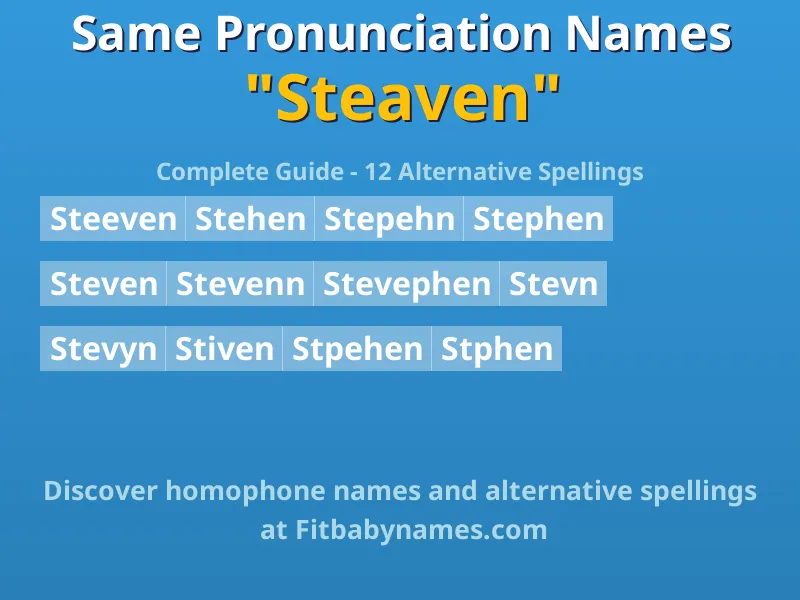 Infographic: Steaven same pronunciation names, similar names, and homophone names