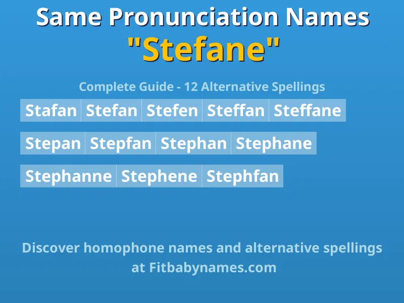 Infographic: Stefane same pronunciation names, similar names, and homophone names