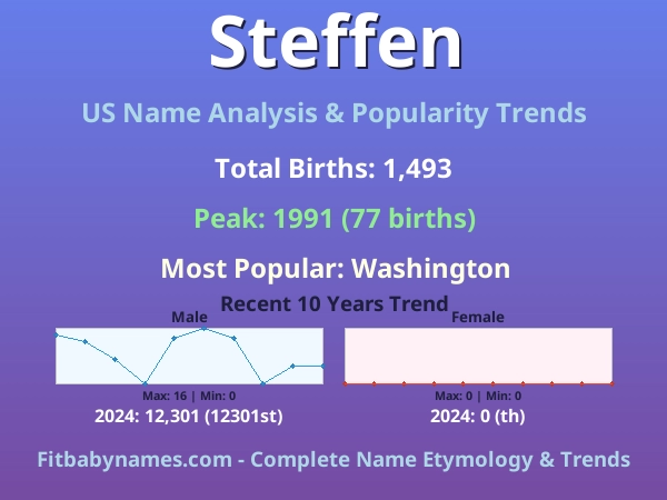 Infographic: Steffen name meaning, origin, and popularity trends in the United States (US baby name analysis chart)