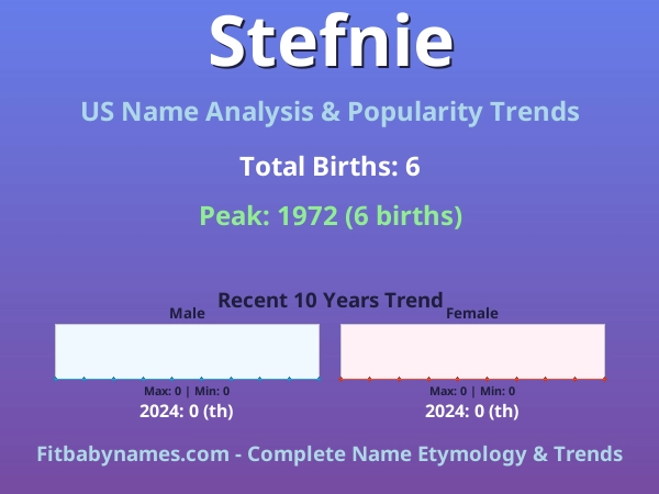 Infographic: Stefnie name meaning, origin, and popularity trends in the United States (US baby name analysis chart)