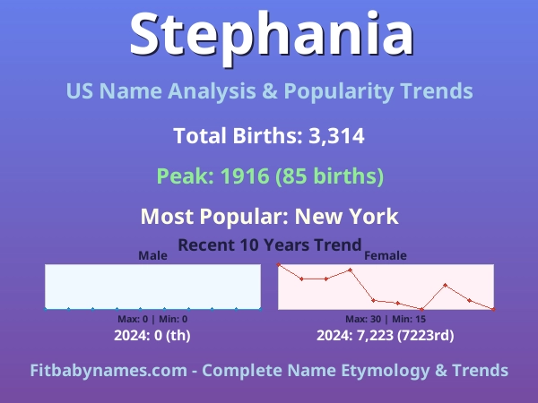Infographic: Stephania name meaning, origin, and popularity trends in the United States (US baby name analysis chart)