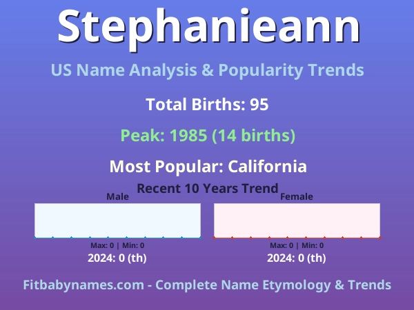 Infographic: Stephanieann name meaning, origin, and popularity trends in the United States (US baby name analysis chart)