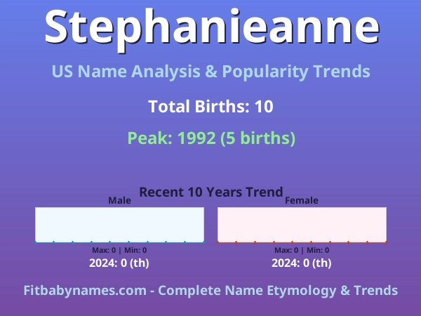 Infographic: Stephanieanne name meaning, origin, and popularity trends in the United States (US baby name analysis chart)