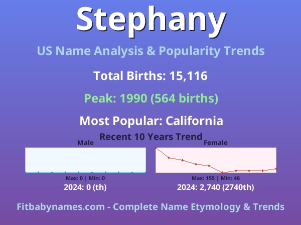 Infographic: Stephany name meaning, origin, and popularity trends in the United States (US baby name analysis chart)