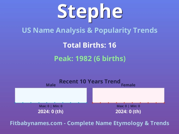 Infographic: Stephe name meaning, origin, and popularity trends in the United States (US baby name analysis chart)