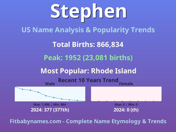 Infographic: Stephen name meaning, origin, and popularity trends in the United States (US baby name analysis chart)