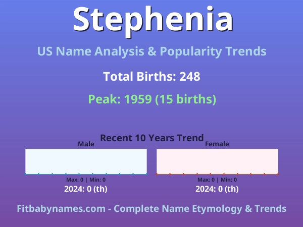 Infographic: Stephenia name meaning, origin, and popularity trends in the United States (US baby name analysis chart)
