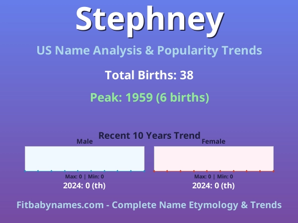 Infographic: Stephney name meaning, origin, and popularity trends in the United States (US baby name analysis chart)