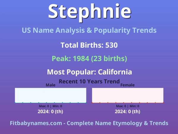 Infographic: Stephnie name meaning, origin, and popularity trends in the United States (US baby name analysis chart)