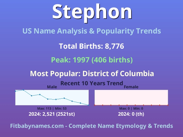 Infographic: Stephon name meaning, origin, and popularity trends in the United States (US baby name analysis chart)