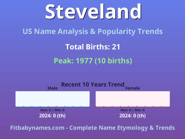 Infographic: Steveland name meaning, origin, and popularity trends in the United States (US baby name analysis chart)