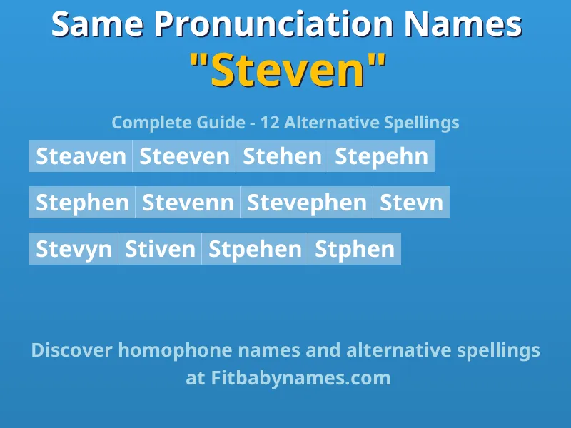 Infographic: Steven same pronunciation names, similar names, and homophone names