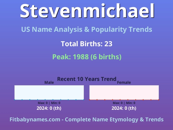 Infographic: Stevenmichael name meaning, origin, and popularity trends in the United States (US baby name analysis chart)