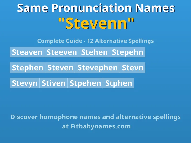 Infographic: Stevenn same pronunciation names, similar names, and homophone names