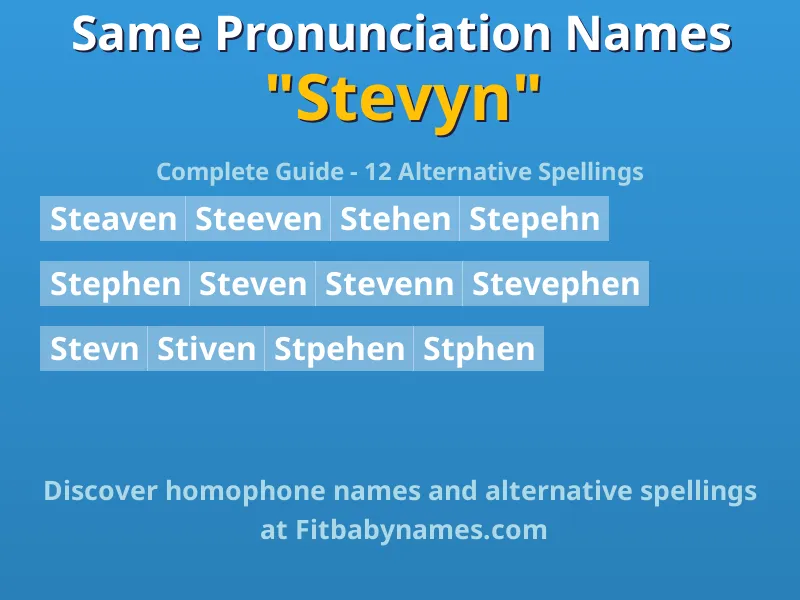 Infographic: Stevyn same pronunciation names, similar names, and homophone names