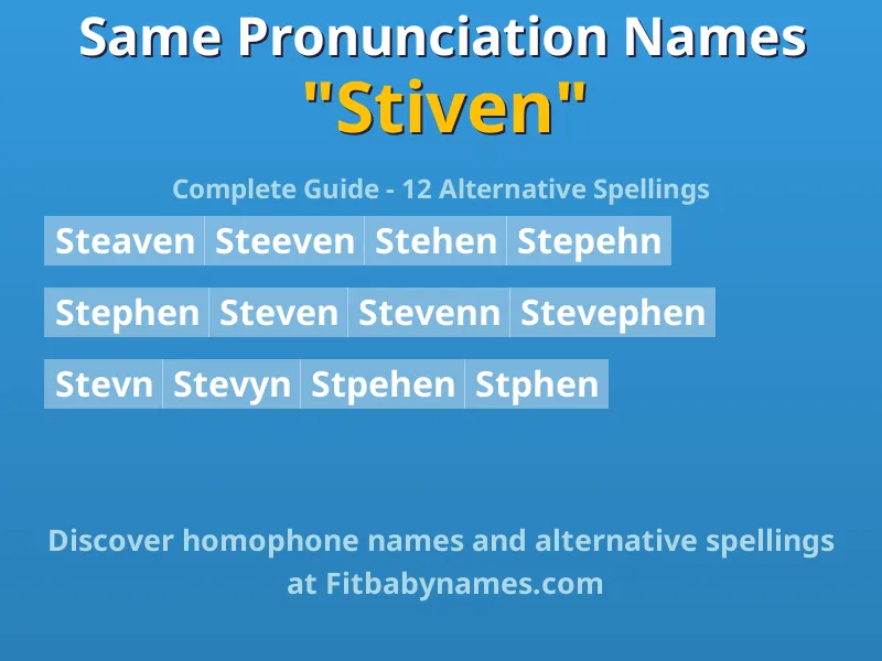 Infographic: Stiven same pronunciation names, similar names, and homophone names