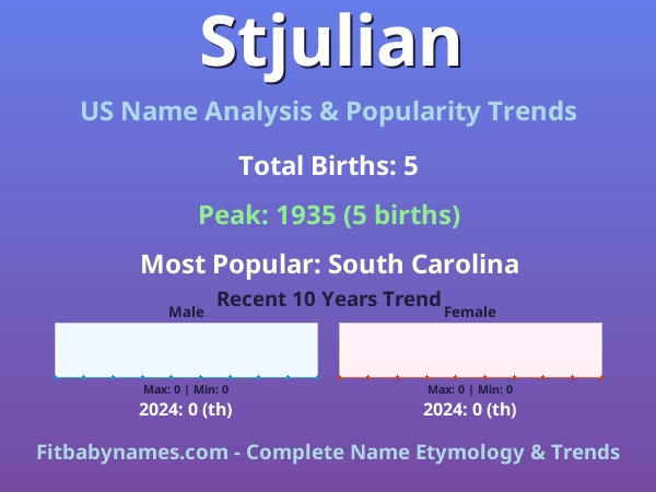 Infographic: Stjulian name meaning, origin, and popularity trends in the United States (US baby name analysis chart)