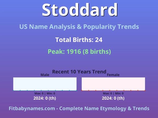 Infographic: Stoddard name meaning, origin, and popularity trends in the United States (US baby name analysis chart)