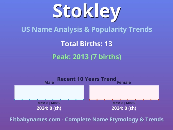 Infographic: Stokley name meaning, origin, and popularity trends in the United States (US baby name analysis chart)