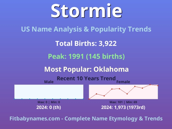 Infographic: Stormie name meaning, origin, and popularity trends in the United States (US baby name analysis chart)