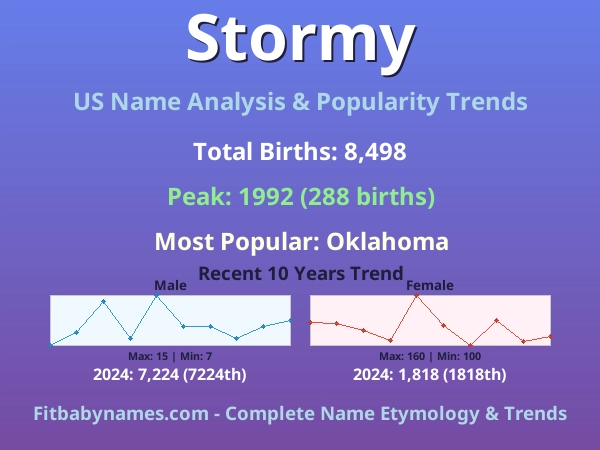 Infographic: Stormy name meaning, origin, and popularity trends in the United States (US baby name analysis chart)
