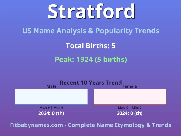 Infographic: Stratford name meaning, origin, and popularity trends in the United States (US baby name analysis chart)