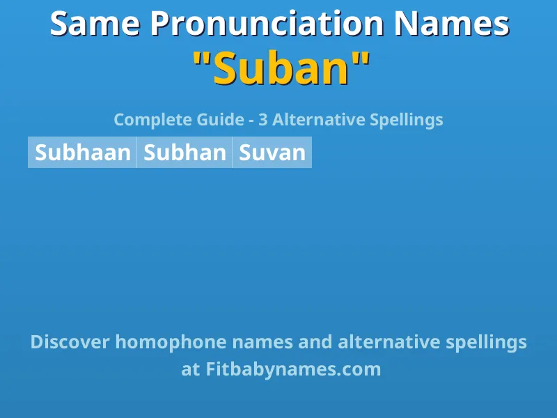 Infographic: Suban same pronunciation names, similar names, and homophone names
