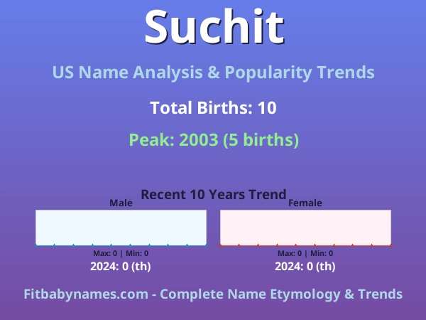 Infographic: Suchit name meaning, origin, and popularity trends in the United States (US baby name analysis chart)