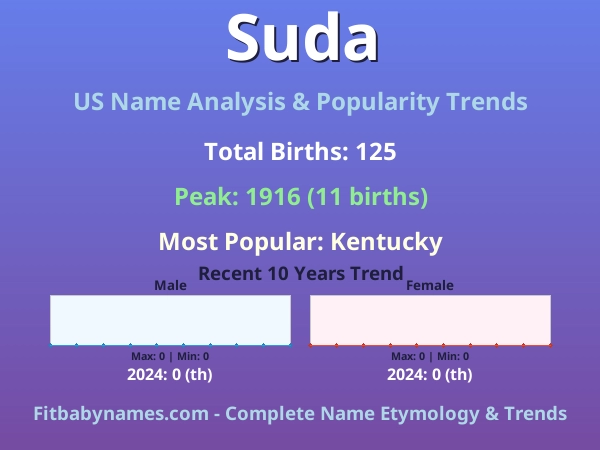 Infographic: Suda name meaning, origin, and popularity trends in the United States (US baby name analysis chart)