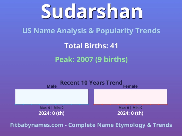 Infographic: Sudarshan name meaning, origin, and popularity trends in the United States (US baby name analysis chart)