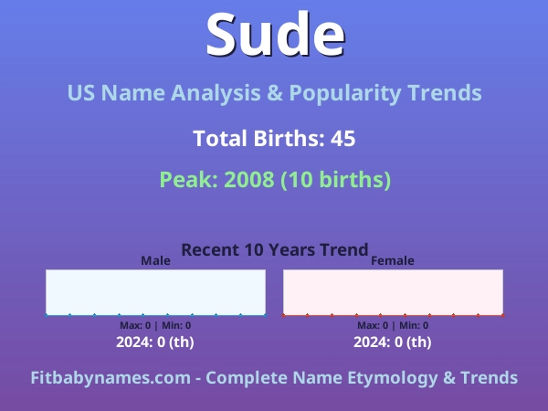 Infographic: Sude name meaning, origin, and popularity trends in the United States (US baby name analysis chart)