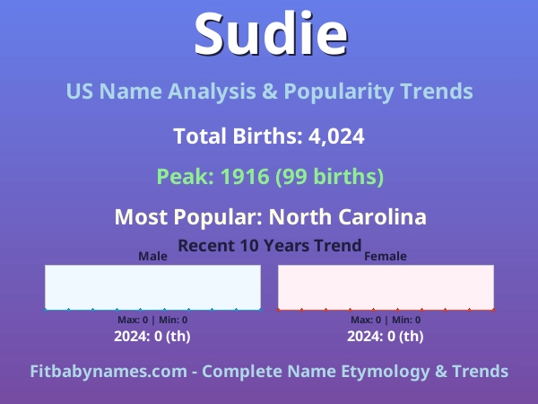 Infographic: Sudie name meaning, origin, and popularity trends in the United States (US baby name analysis chart)