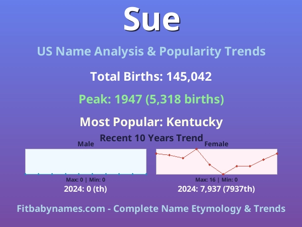 Infographic: Sue name meaning, origin, and popularity trends in the United States (US baby name analysis chart)