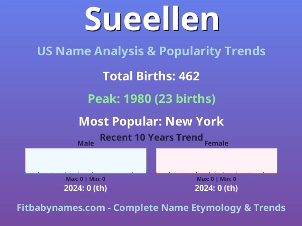 Infographic: Sueellen name meaning, origin, and popularity trends in the United States (US baby name analysis chart)