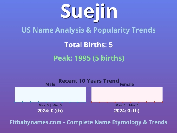 Infographic: Suejin name meaning, origin, and popularity trends in the United States (US baby name analysis chart)