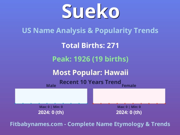 Infographic: Sueko name meaning, origin, and popularity trends in the United States (US baby name analysis chart)