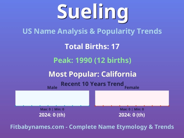 Infographic: Sueling name meaning, origin, and popularity trends in the United States (US baby name analysis chart)