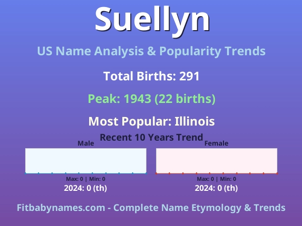Infographic: Suellyn name meaning, origin, and popularity trends in the United States (US baby name analysis chart)