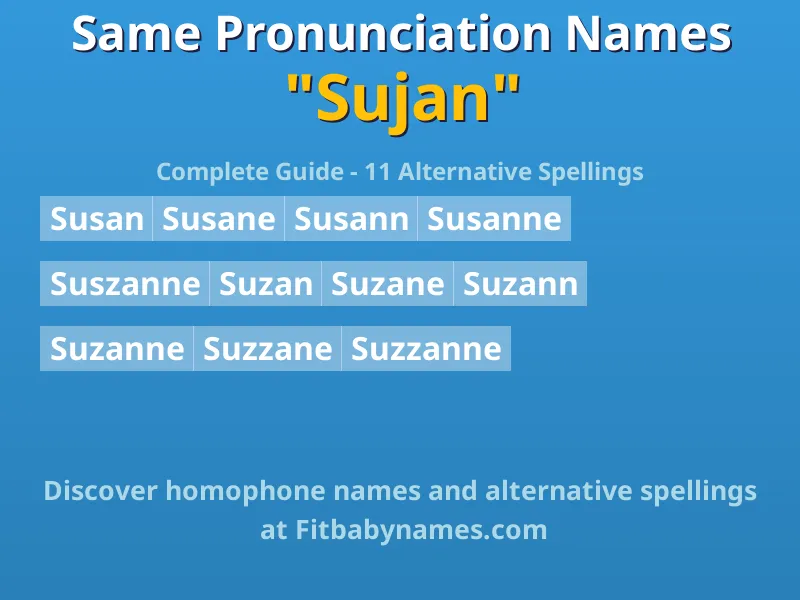 Infographic: Sujan same pronunciation names, similar names, and homophone names