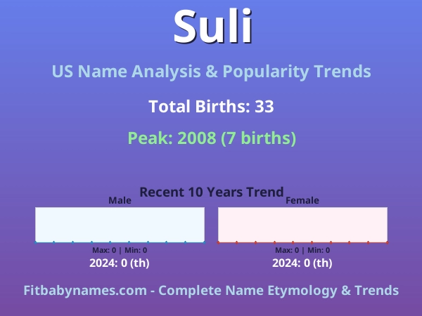 Infographic: Suli name meaning, origin, and popularity trends in the United States (US baby name analysis chart)