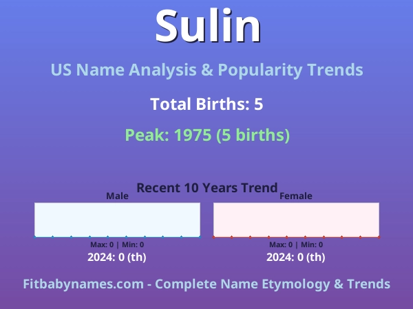 Infographic: Sulin name meaning, origin, and popularity trends in the United States (US baby name analysis chart)