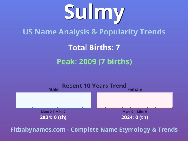 Infographic: Sulmy name meaning, origin, and popularity trends in the United States (US baby name analysis chart)