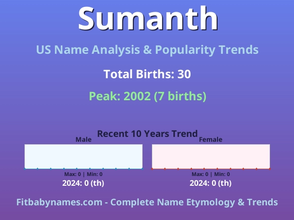 Infographic: Sumanth name meaning, origin, and popularity trends in the United States (US baby name analysis chart)